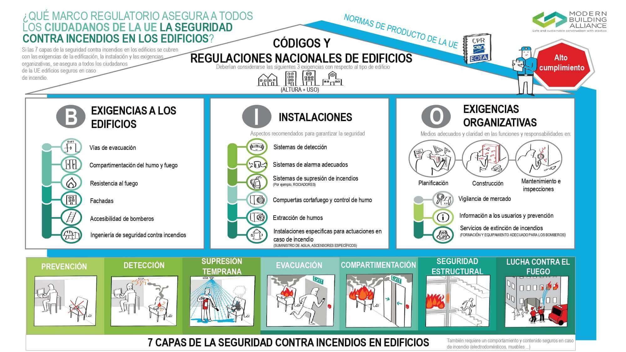 El riesgo invisible en los incendios: qué dice el nuevo informe del Reino Unido sobre humo y toxicidad